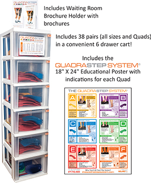 The QUADRASTEP SYSTEM® Kit complete with training materials and posters!